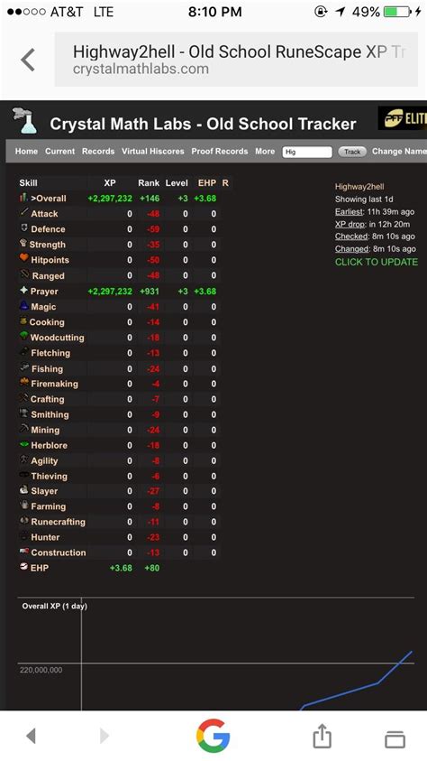 reddit 2007scape|Data is Beautiful: A Six.